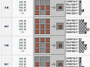 我的世界：探索盔甲合成配方的奥秘