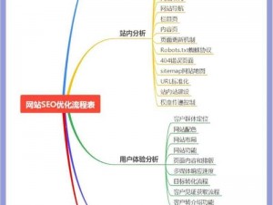 缓慢而有力的 C，在 SEO 优化中如何实现？