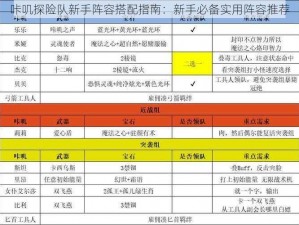 咔叽探险队新手阵容搭配指南：新手必备实用阵容推荐