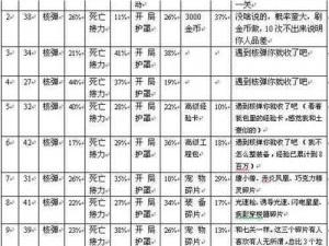 全民飞机大战铁流技能详解：震撼战斗力的完美展现