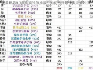 魔兽世界8.3奥法腐蚀值推荐：如何选择最佳奥法腐蚀值？