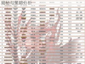 DNF奶萝黑鸦之境毕业神话选择指南：排名揭秘与策略分析