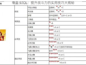 拳皇 97OL：提升战斗力的实用技巧大揭秘