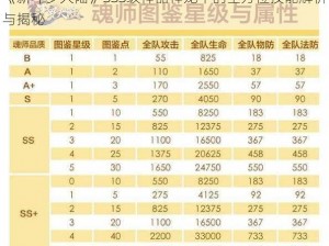 《新斗罗大陆》SSS级神器神龙甲的全方位技能解析与揭秘