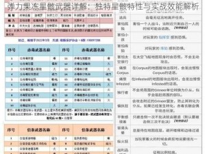 弹力果冻星骸武器详解：独特星骸特性与实战效能解析