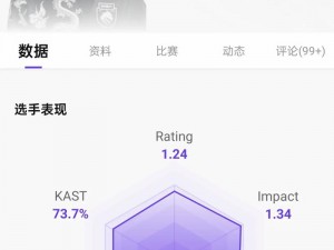 17 岁的 csgo 天才少年是如何炼成的？