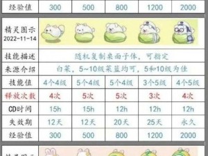 了凡录：灵宠获得途径介绍