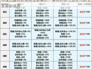 侍魂觉醒转职系统全新解析：角色的多元进化与职业发展新境界