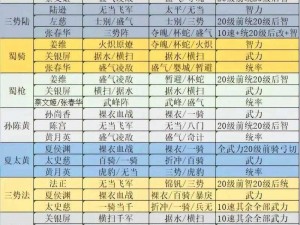 三国志战略版开荒攻略详解：全面解析开荒流程与策略选择，新手实战指南助你快速成为老手玩家