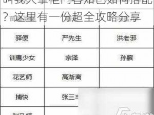 叫我大掌柜门客知己如何搭配？这里有一份超全攻略分享