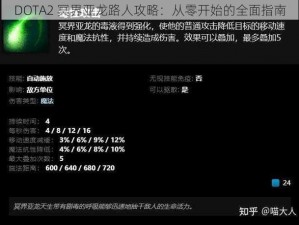 DOTA2 冥界亚龙路人攻略：从零开始的全面指南