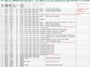 声望汇集武林宝库：声望积分在武林大会商店可兑换珍稀物品一览