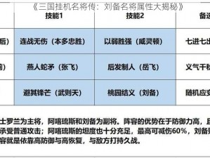 《三国挂机名将传：刘备名将属性大揭秘》