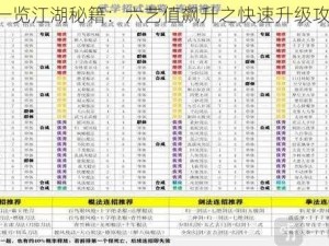 《一览江湖秘籍：六艺值飙升之快速升级攻略》