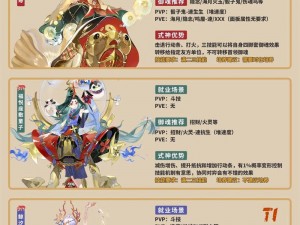 阴阳师手游式神挑战券怎么玩？玩法解析来了