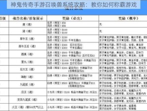 神鬼传奇手游召唤兽系统攻略：教你如何称霸游戏