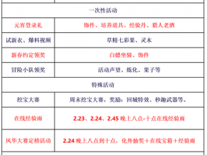 天下3手游元宵盛典狂欢活动大全