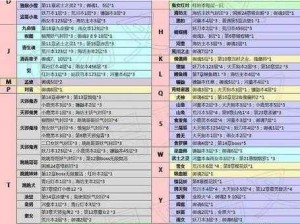 探索阴阳师：揭秘河畔童谣副本中河童每层的神秘怪物分布