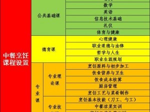 食肉老师系列课程，摄取你所需的知识营养