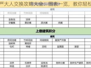 江南百景图严大人交换攻略大全：图表一览，教你轻松换取心仪物品