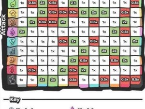 Temtem腾兽全面解析：兽属性克制关系详解及一览表呈现