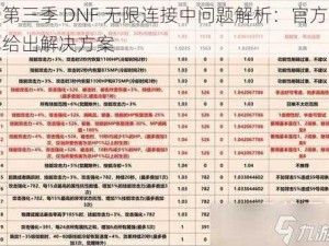 第三季 DNF 无限连接中问题解析：官方给出解决方案