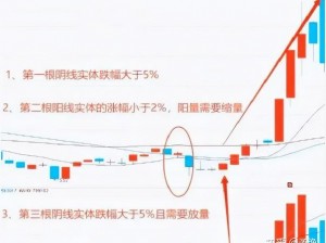 教你一招：一阴吞两阳的最佳买入技巧，学会轻松选牛股