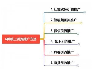 b 站推广网站 2024mmm，一键推广引流，提升品牌知名度