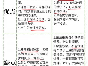 高中数学 1v1 补课班真的有效吗？如何选择适合自己的？