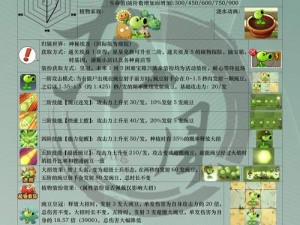 黑暗料理王豌豆高效获取攻略：豌豆刷新地点大揭秘，获取豌豆全攻略详解