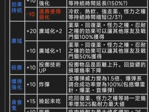 怪物猎人 3G 极上的腹袋获取攻略：掌握这些技巧轻松入手