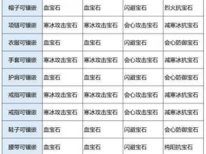 天龙八部手游峨眉职业攻略大全详解：宝石搭配珍兽合体及精准加点指南