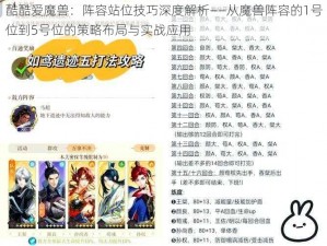 酷酷爱魔兽：阵容站位技巧深度解析——从魔兽阵容的1号位到5号位的策略布局与实战应用