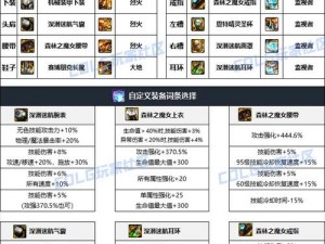 DNF 元素守护祭坛版本 PK 装搭配指南：提升实力的关键要素