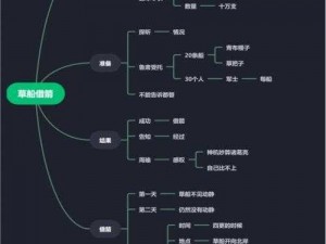 从时事信息看三国卡牌大战：袁绍四庭柱卡组思路分析