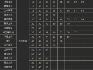 揭秘神魔大陆手游牧师：技能属性全解析