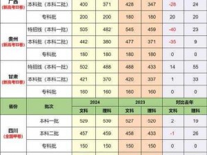 高考分数线公布时间,各地高考分数线公布时间汇总及相关信息解读