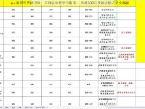 魔兽世界怀旧服：宗师级急救学习指南——急救300后技能进阶之路全解析