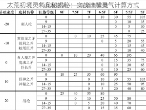 太荒初境灵气奥秘揭秘：实战详解灵气计算方式