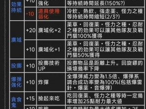 怪物猎人世界中的拔刀力详解：属性特点与技能效果解析