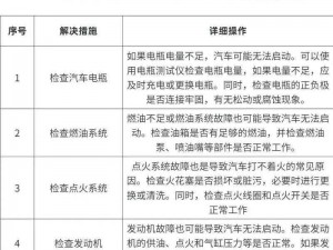 消逝的光芒汽修厂门打不开怎么办？教你几招轻松解决