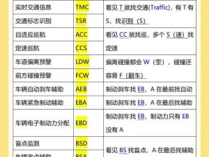 不要挂科之救赎第19关攻略详解：图文教程带你轻松过关