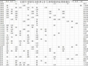 《提升《骑马与砍杀 2》工坊等级的实用攻略》