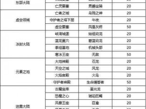 异能勇者的神秘坐骑：获取途径与解析