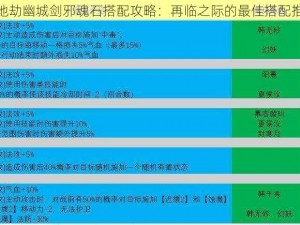 天地劫幽城剑邪魂石搭配攻略：再临之际的最佳搭配推荐