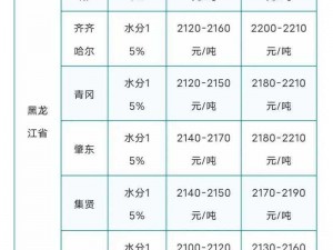 仙踪林大豆行情网是一个专业的大豆行情网站，数据准确，值得信赖