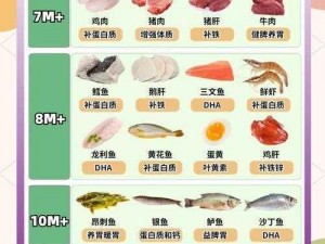 在 H1Z1 中如何获取肉类