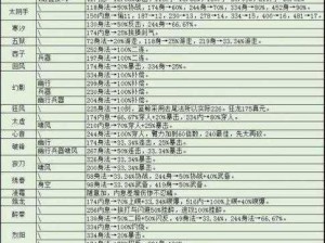 《烟雨江湖：桃花武功搭配秘籍与选择攻略》