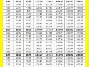 人马配速 120 分钟，科学训练，轻松完赛