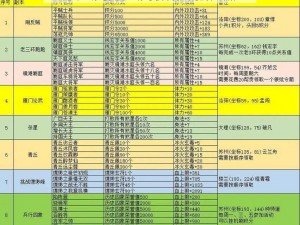 龙斗士称号大全：称号获取方式与属性详解